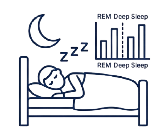 睡眠分析